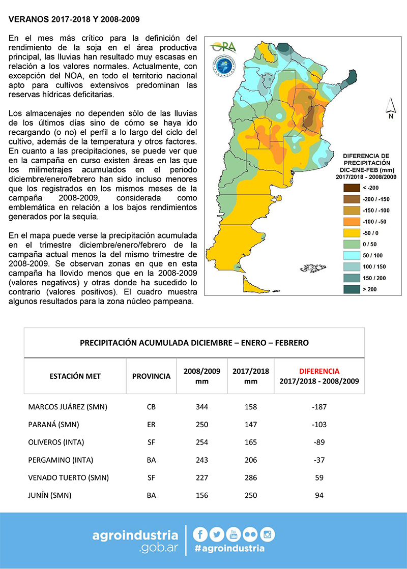 OficinaRiesgoAgropecuario-Informe26 2 2018 w