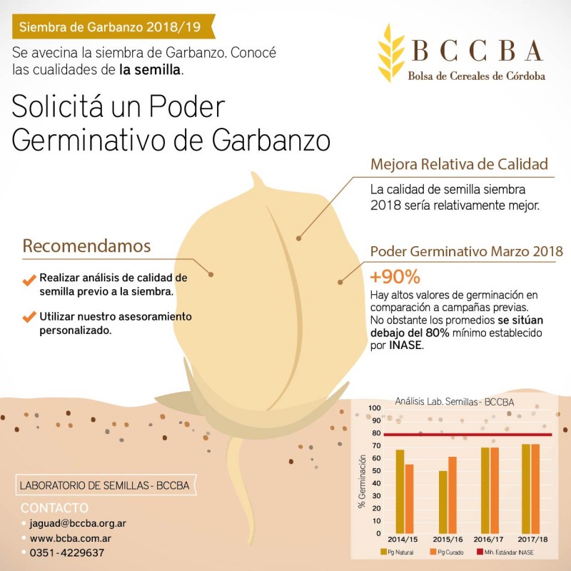 BCCBA-Garbanzo Analisis Laboratorio Flyer