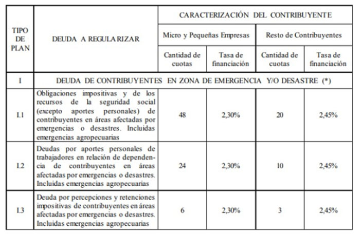 EmergenciaAgropecuaria-Complementarias w