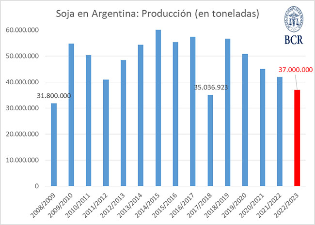Soja: calidad del grano cosechado en el Norte de Córdoba • Agroverdad -  Noticias e Información del Agro